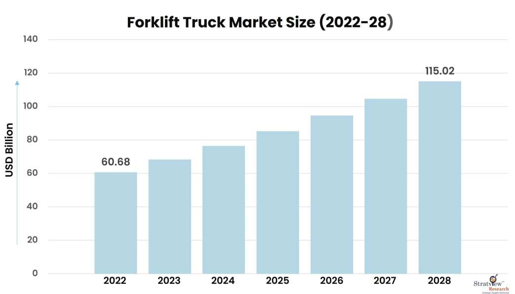 Forklift-Truck-Market-Insights